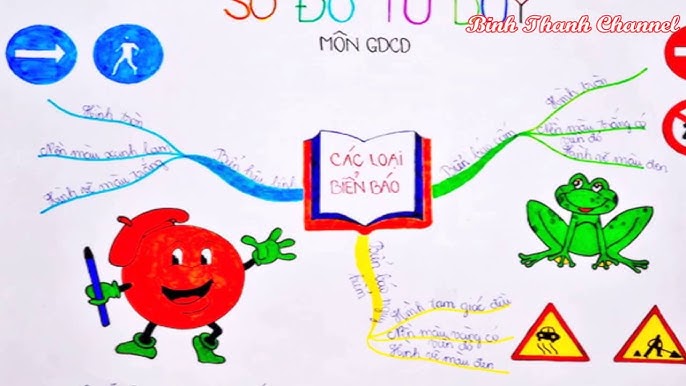 Sơ Đồ Tư Duy Hình Quyển Sách: Hướng Dẫn Chi Tiết và Ví Dụ Gallery 2
