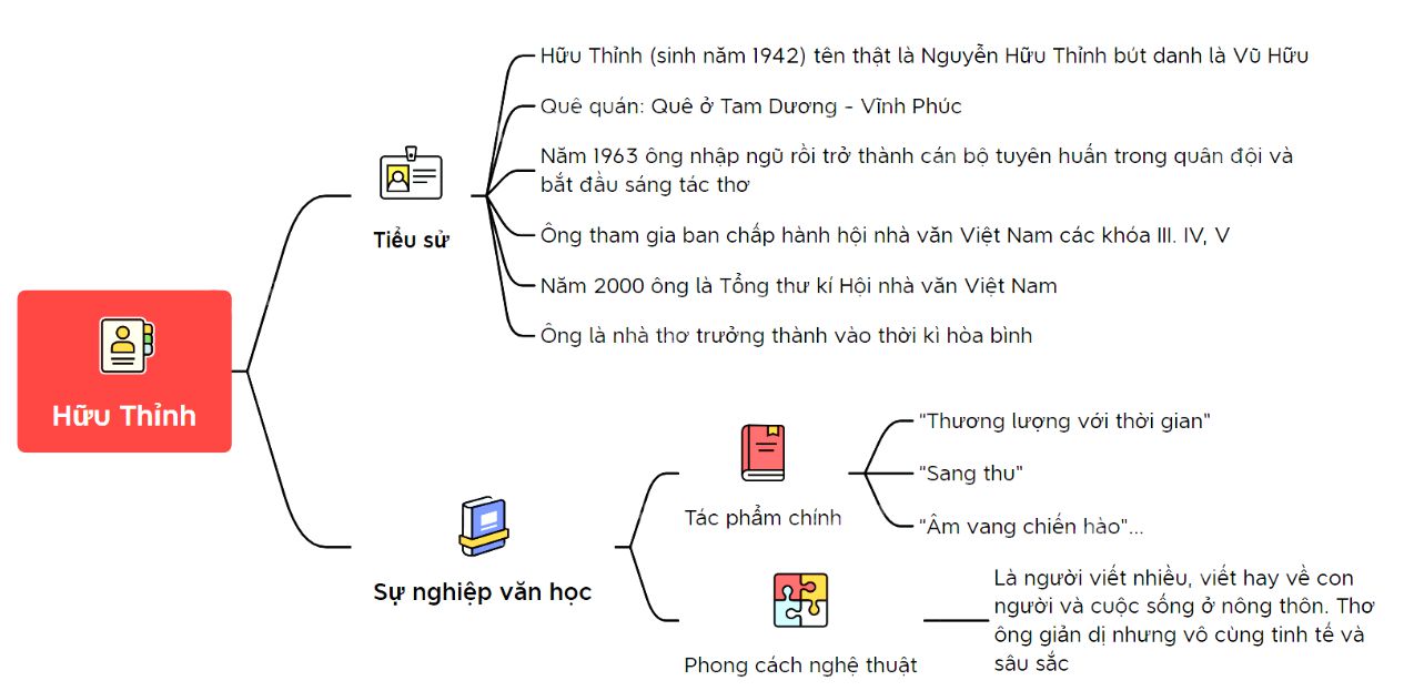 Sơ Đồ Tư Duy Sang Thu: Tổng Hợp Kiến Thức Mùa Thu Hiệu Quả Gallery 1