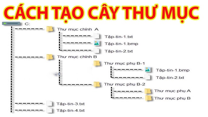 Cách Tạo Thư Mục Gallery 2