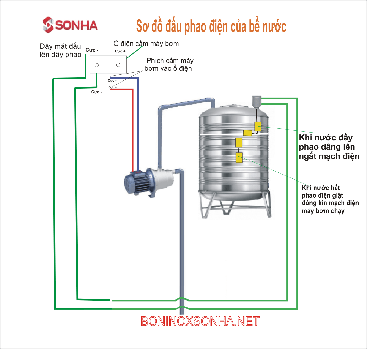 Cách Thay Phao Điện Bồn Nước