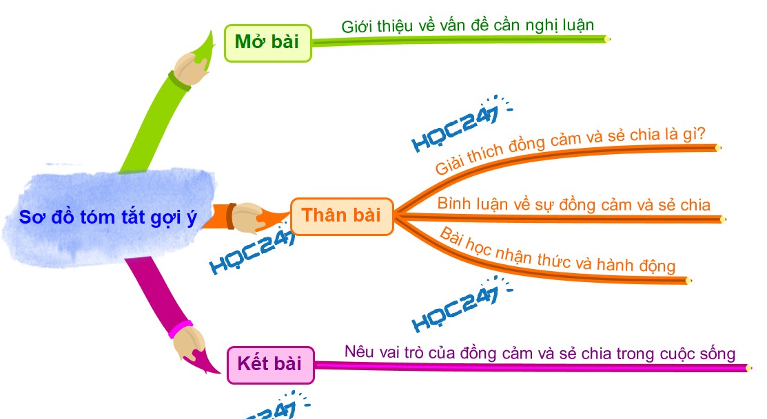 Sự sẻ chia: Ý nghĩa và tầm quan trọng trong cuộc sống Gallery 2