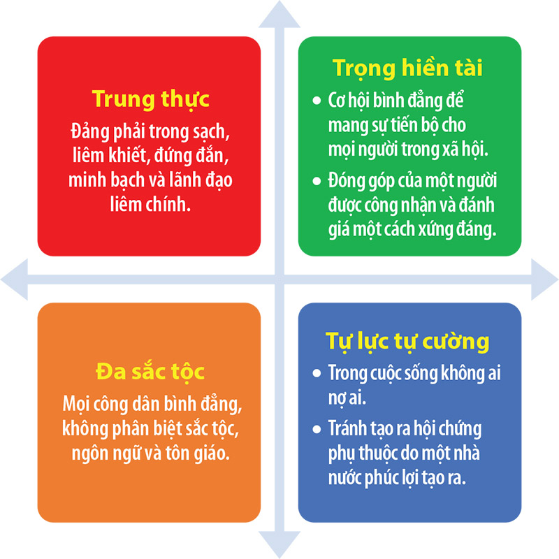 Trung Thực Trong Công Việc: Xây Dựng Uy Tín Và Thành Công Gallery 2