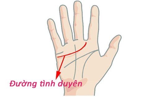 Khoát Tay: Nghĩa, Cách Sử Dụng Và Ví Dụ Minh Họa Gallery 2