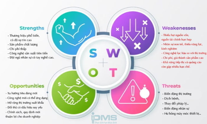 Phân tích SWOT là gì? Hướng dẫn chi tiết cách phân tích SWOT hiệu quả Gallery 2