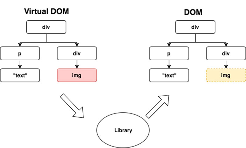 Dom Ảo Là Gì? Gallery 2