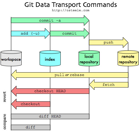 Git Checkout là gì Gallery 1