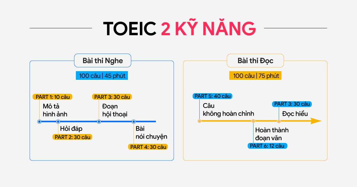 Ta Có Triệu Điểm Kỹ Năng Gallery 1