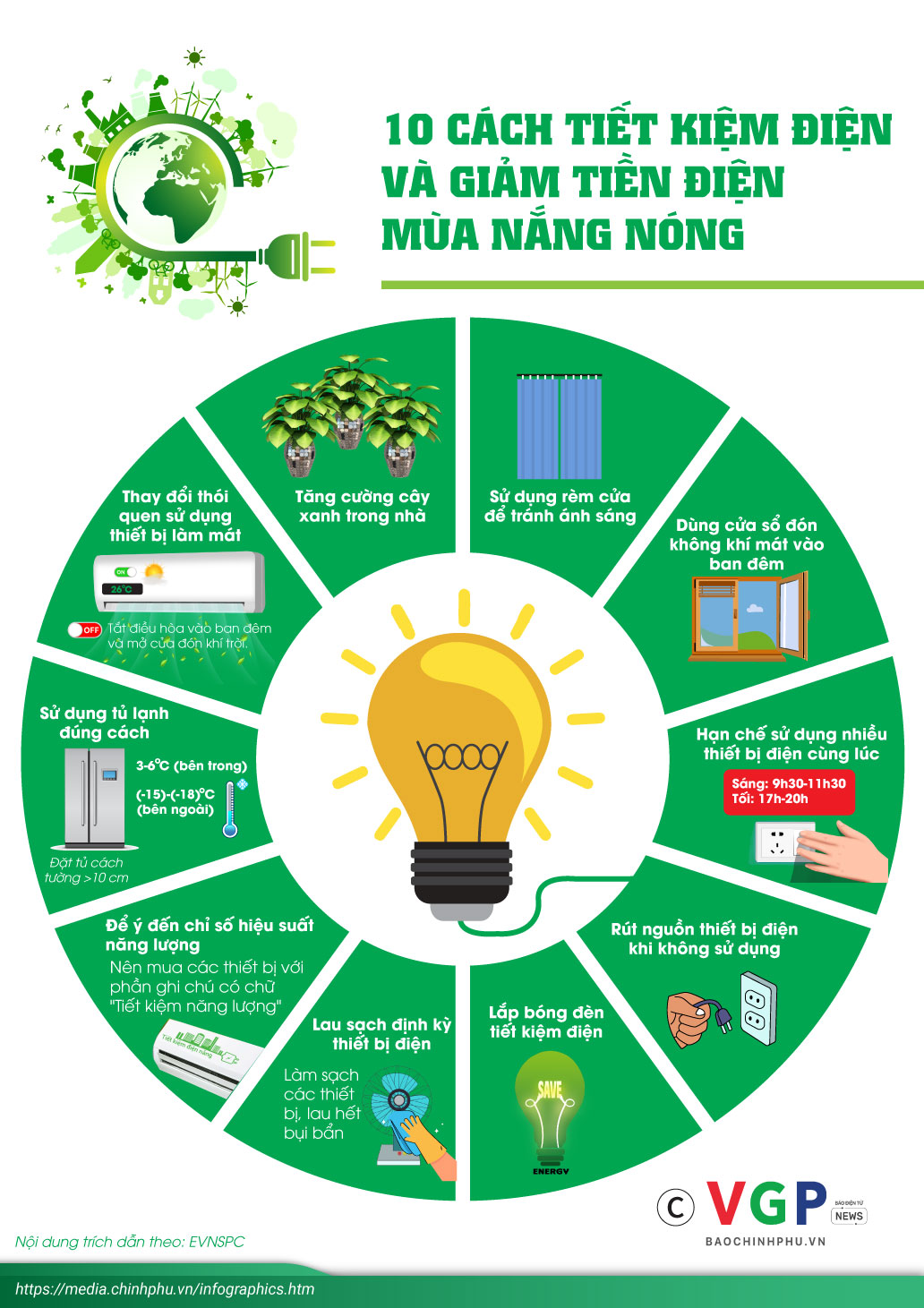 Cách Tiết Kiệm Điện Năng Hiệu Quả