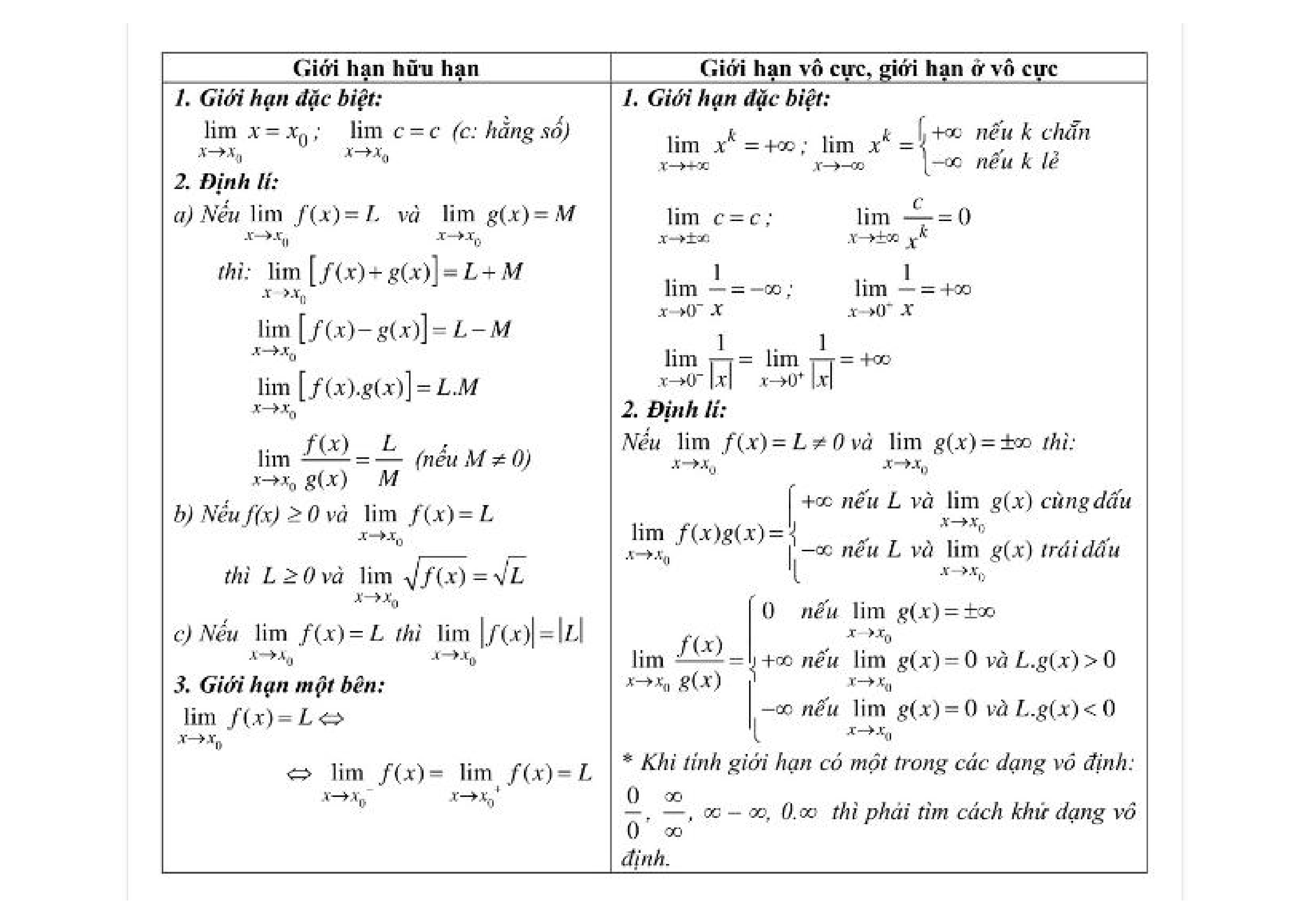 Cách tìm giới hạn Lim