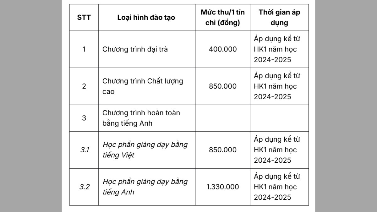 Học phí Giao thông vận tải Gallery 2