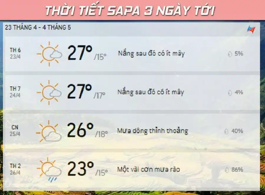 Nhiệt độ Sapa hôm nay Gallery 1