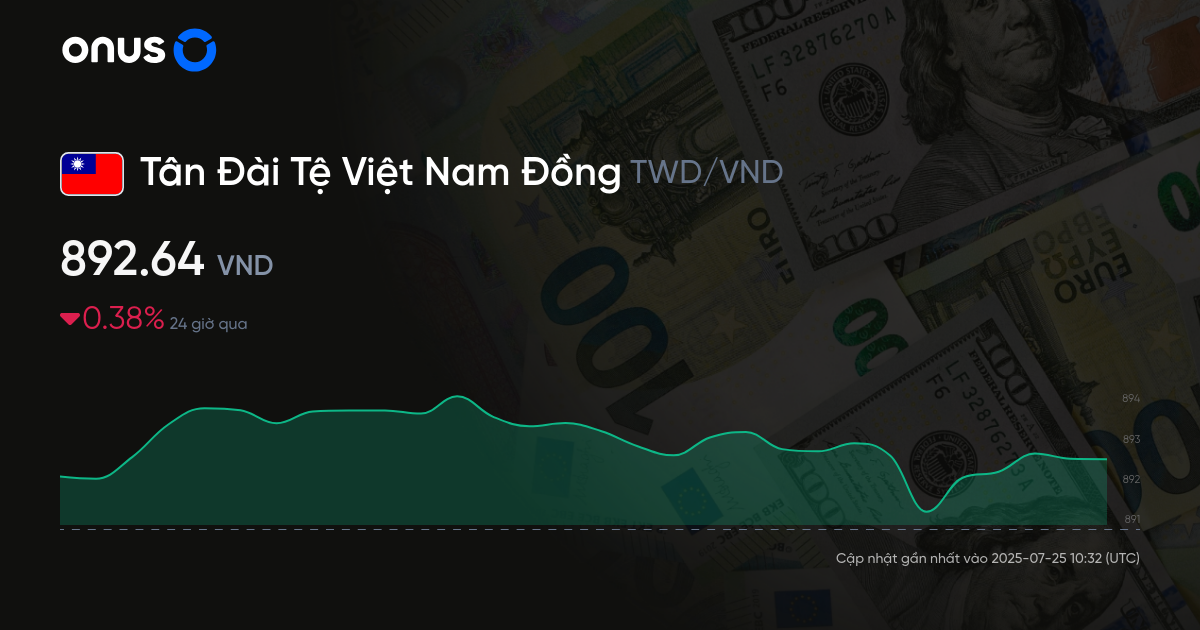 3000 Đài tệ bằng bao nhiêu tiền Việt Nam? Gallery 2