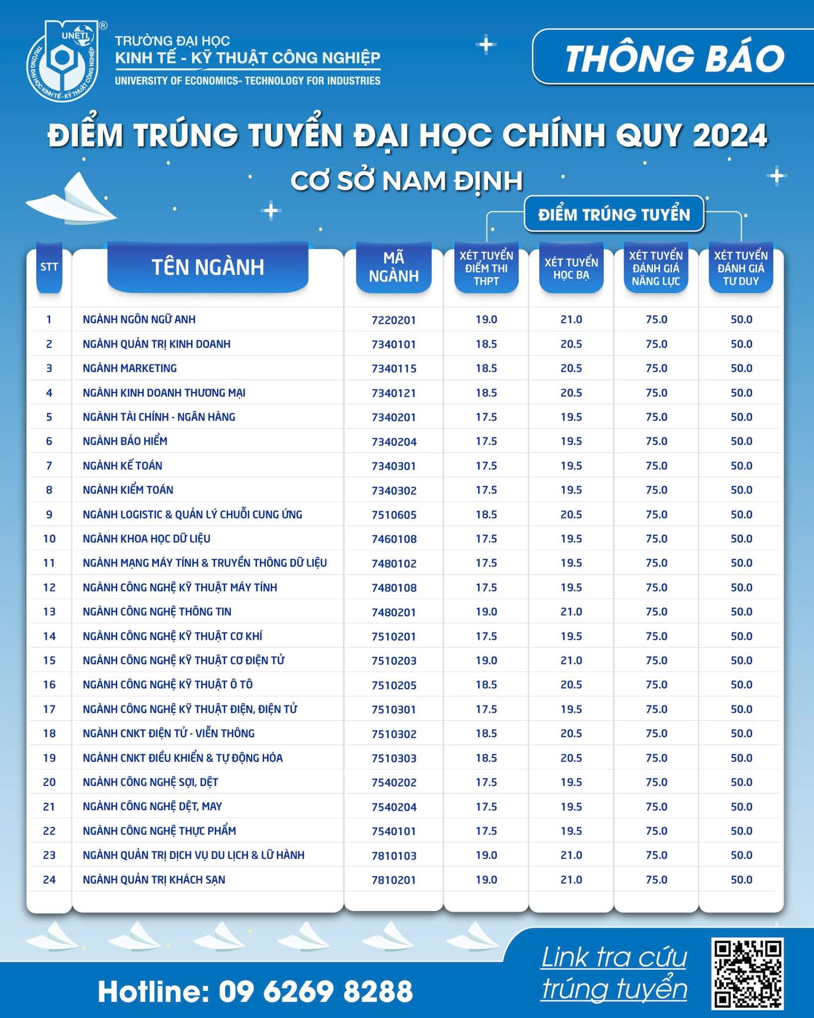 Điểm chuẩn Đại học Kinh tế Kỹ thuật Công nghiệp Gallery 2