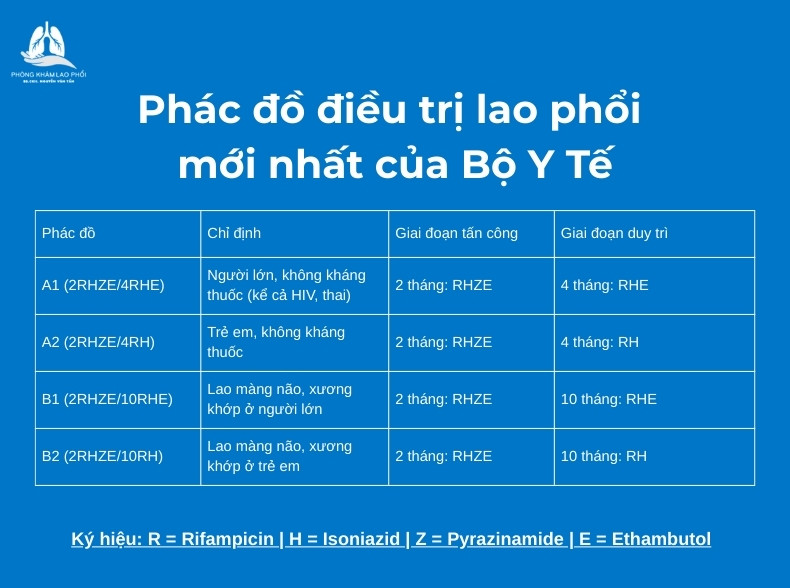 Phác đồ điều trị lao Bộ Y tế PDF Gallery 1