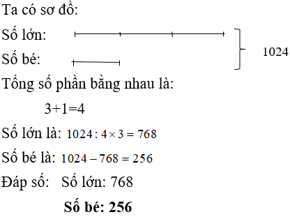 Số nhỏ nhất có 4 chữ số khác nhau là bao nhiêu? Gallery 1
