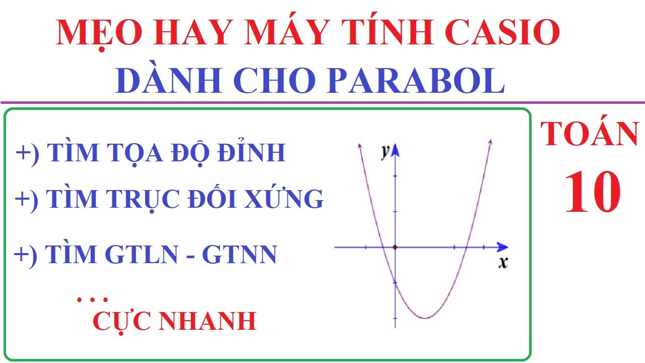 Tọa độ đỉnh Parabol Gallery 1