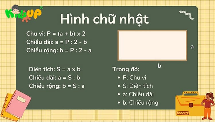 Cách Tính Chu Vi và Diện Tích Các Hình Học Cơ Bản