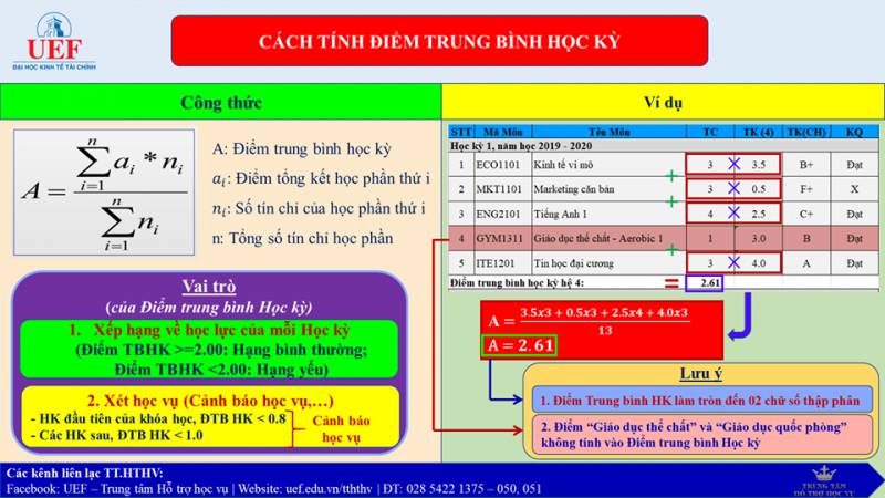 Điểm Bình Quân Là Gì? Gallery 1