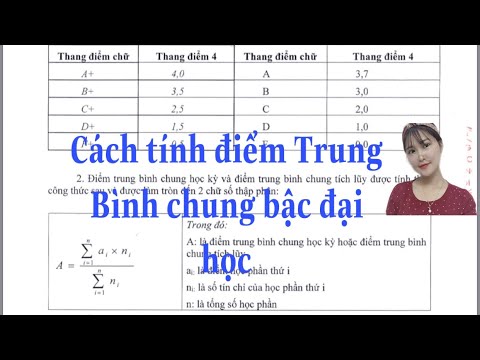 Điểm trung bình chung tích lũy là gì? Gallery 1