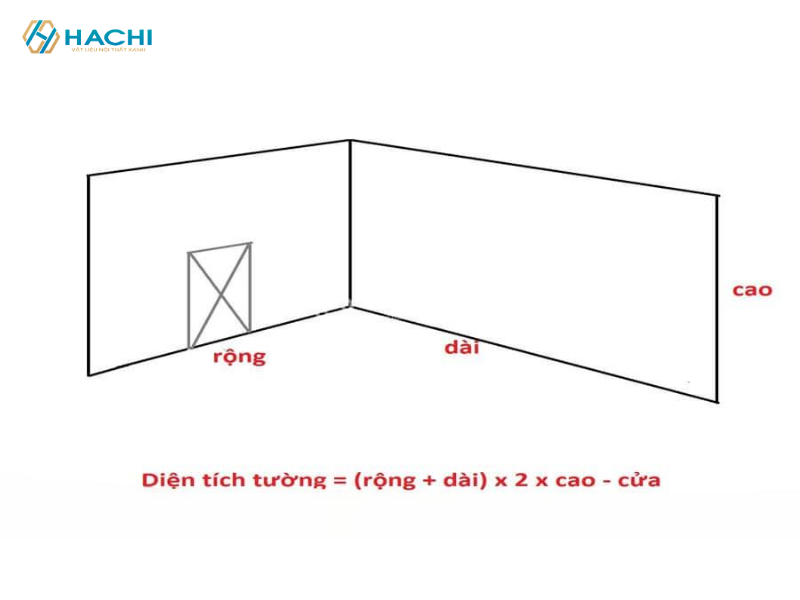 Cách Tính M2 Cửa Chính Xác và Đơn Giản Gallery 2