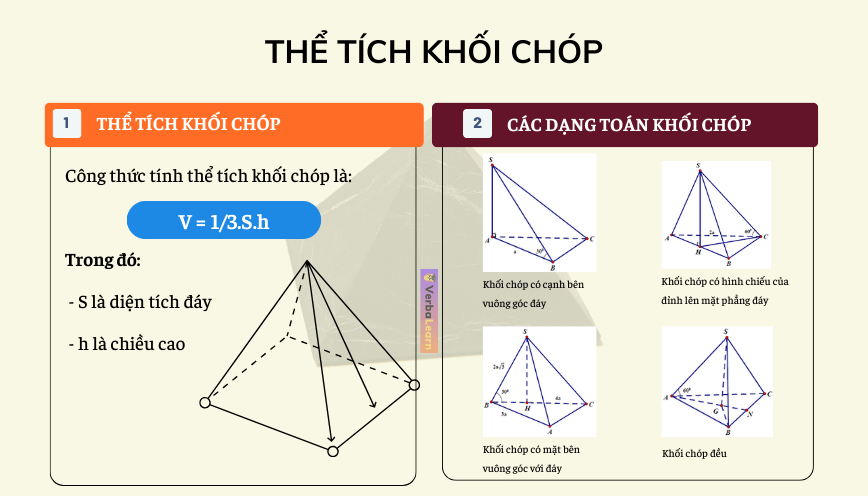 Diện tích đáy khối chóp Gallery 1
