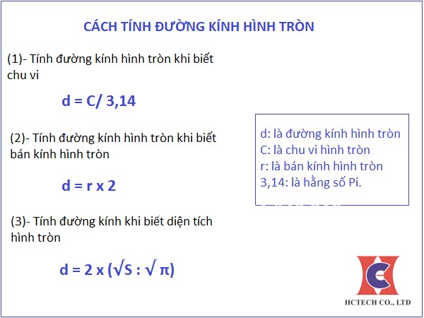 Tính Diện Tích Hình Tròn Gallery 2