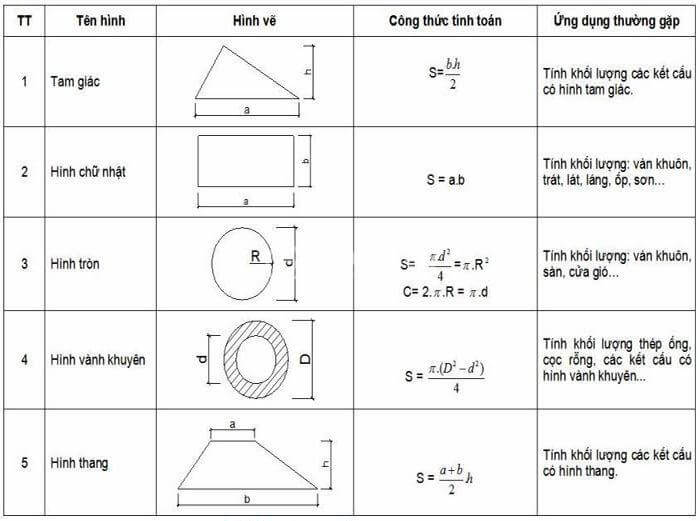 Cách Tính Diện Tích Thửa Đất