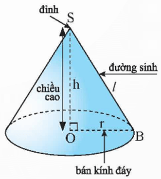Diện tích xung quanh hình nón Gallery 2