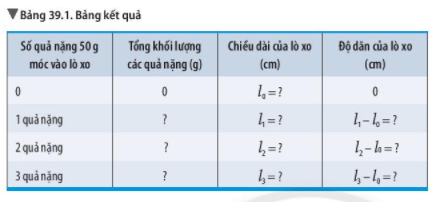 Cách Tính Độ Dãn Của Lò Xo