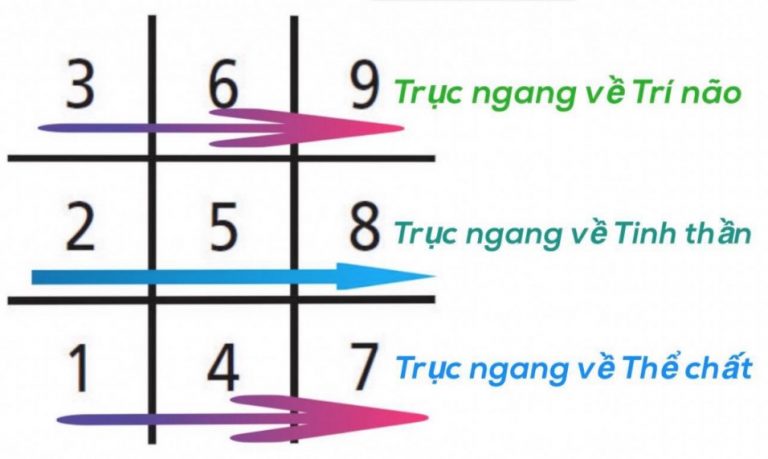 Giải Mã Số Học Gallery 2