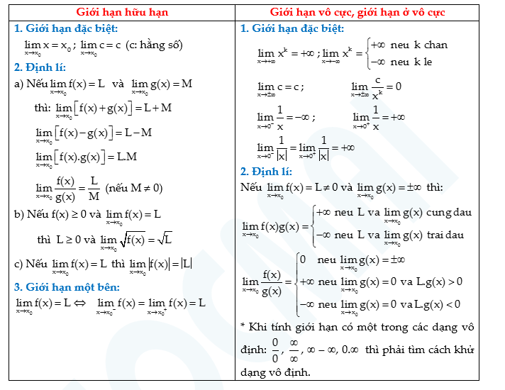 Cách Tính Giới Hạn