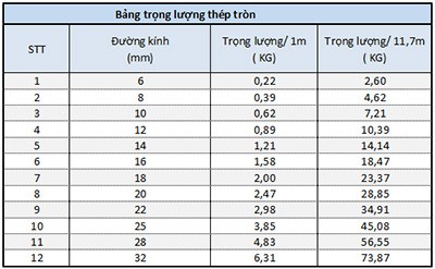 Cách tính khối lượng riêng của sắt