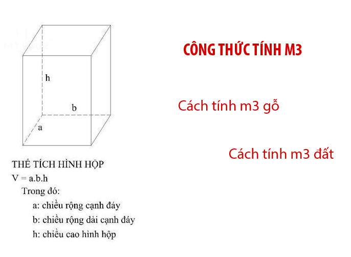 Cách Tính Mét Khối Trong Xây Dựng