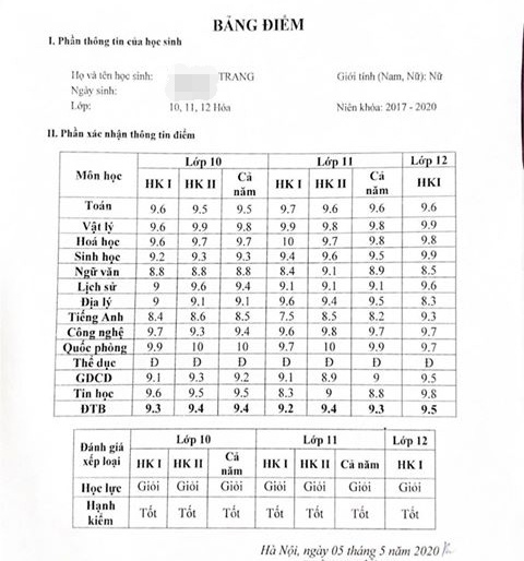 Sinh năm 2002 học lớp 6 năm bao nhiêu? Gallery 1