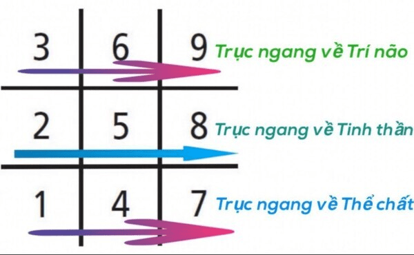 Nhân Số Học Là Gì? Gallery 1