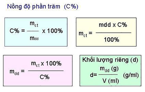 Tính Nồng Độ % Gallery 1