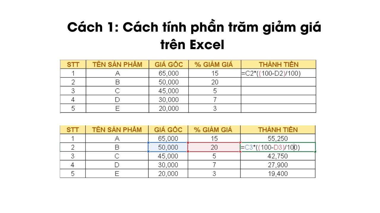 20% của 5 triệu là bao nhiêu? Gallery 1