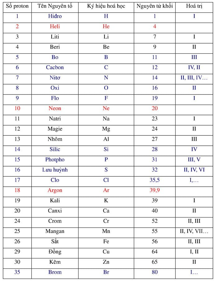 Phân tử khối Br2 Gallery 1