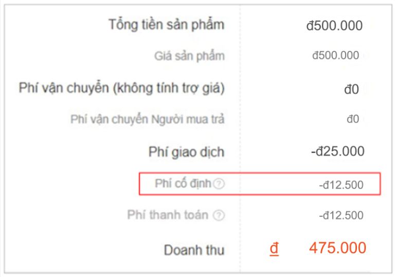 Phí Cố Định Shopee Mall Là Bao Nhiêu? Gallery 2