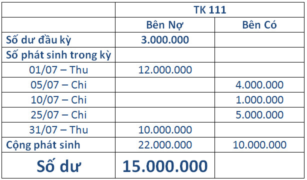 Cách Tính Số Dư Gallery 2