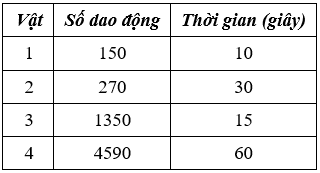 Cách Tính Tần Số Lớp 7 Gallery 1
