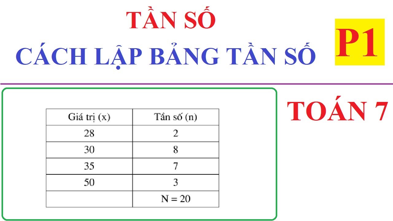 Cách Tính Tần Số Lớp 7 Gallery 2