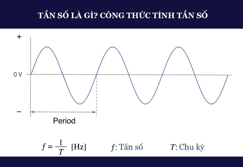 Tần số sóng là gì? Gallery 2