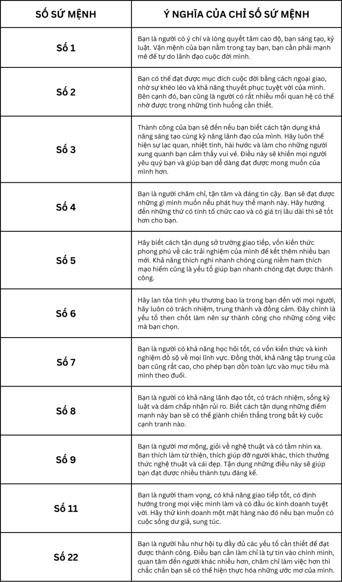 Cách Tính Thân Số Học