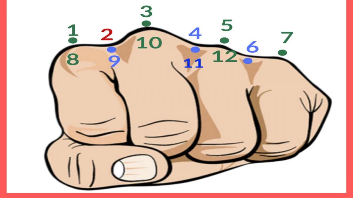 Cách Tính Tháng Bằng Nắm Tay