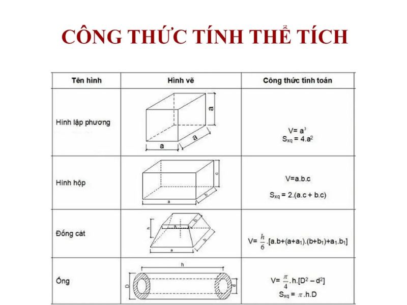 Ký hiệu thể tích là gì? Gallery 2
