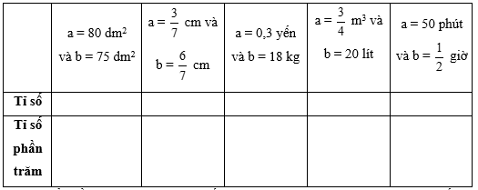 Tỉ số phần trăm là gì? Cách tính tỉ số phần trăm Gallery 1