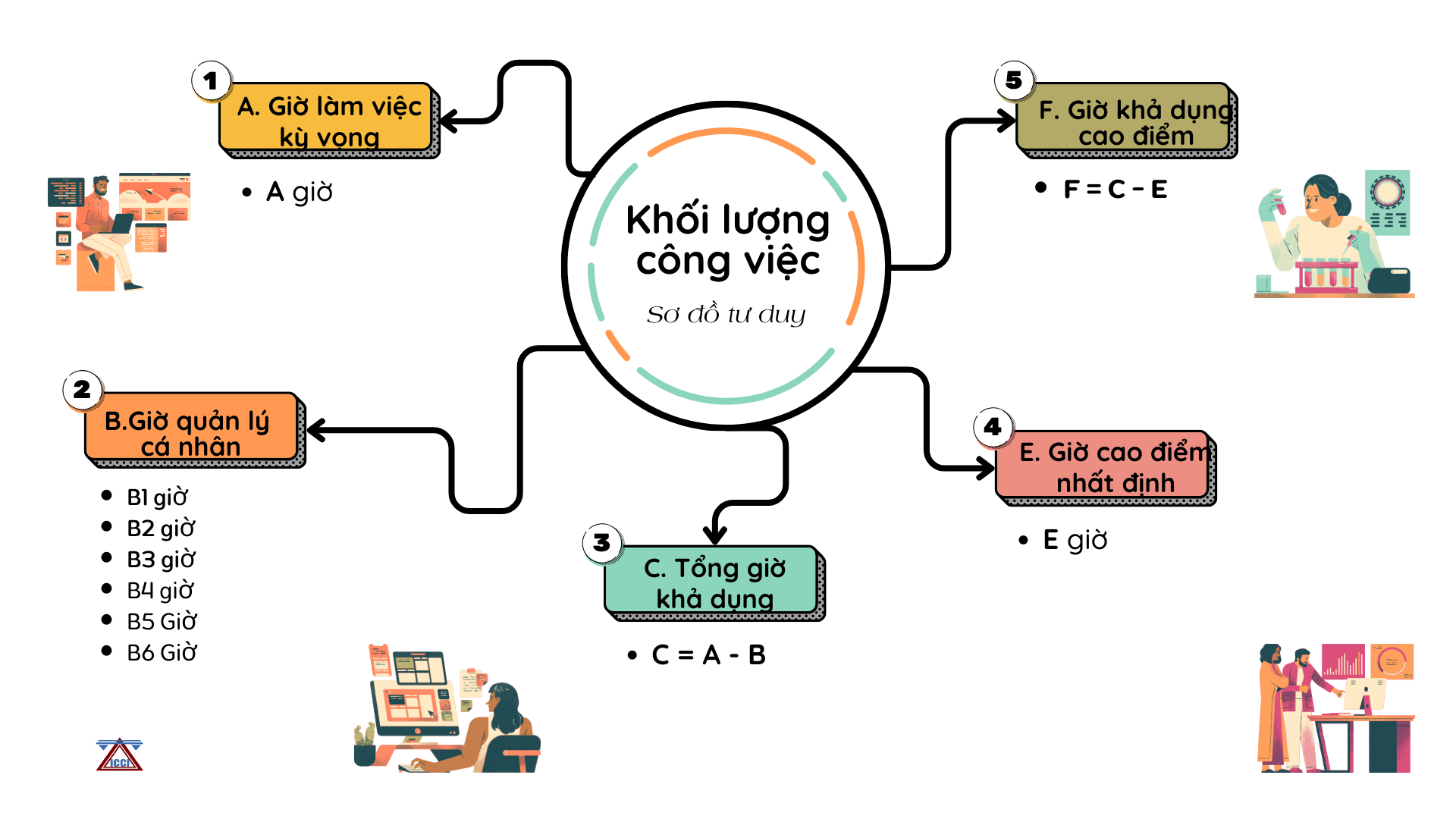 Khối lượng công việc là gì? Gallery 2