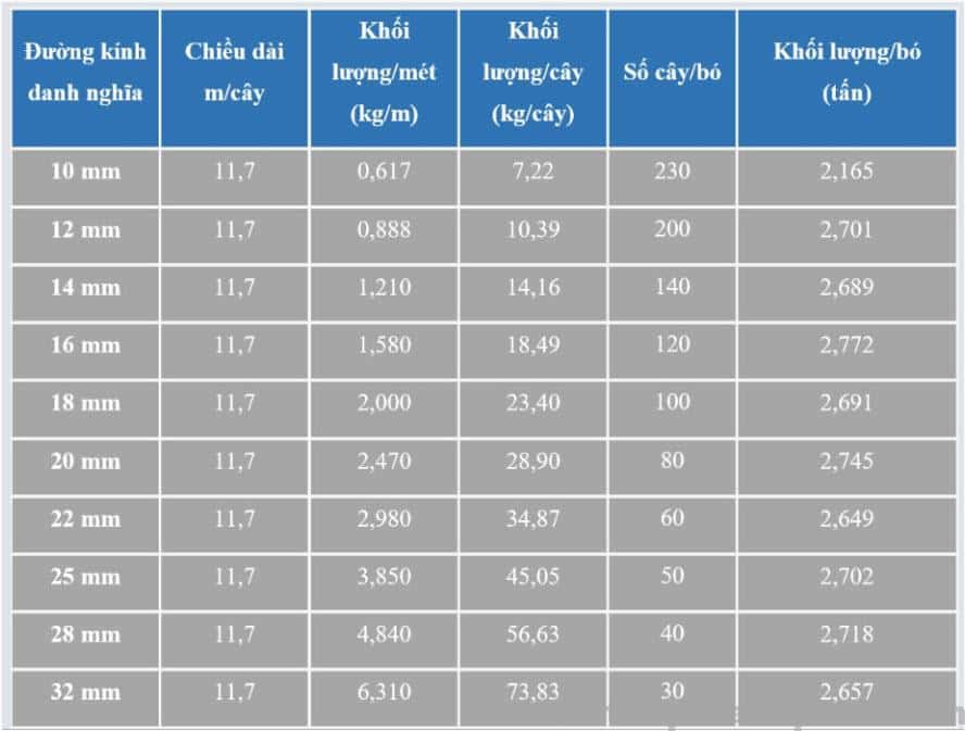Sắt 12 một cây bao nhiêu kg? Gallery 2
