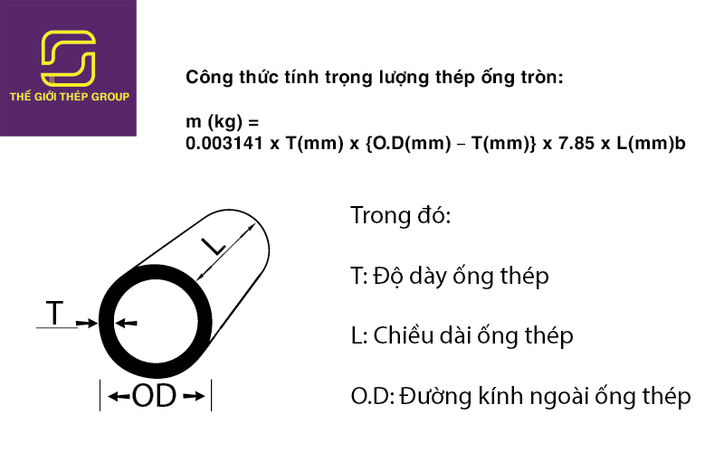 Cách Tính Trọng Lượng Thép Tròn Rỗng